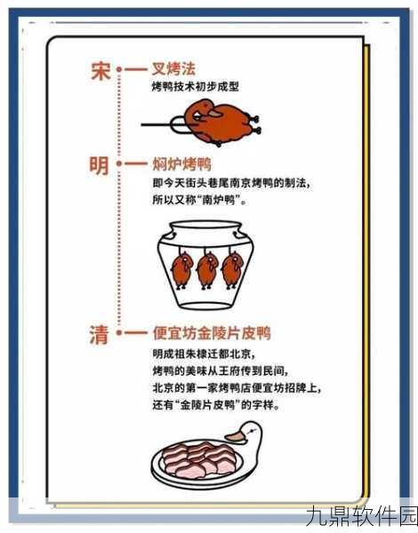 大话西游手游北京烤鸭配方揭秘，独特风味，烹饪高手的秘制指南