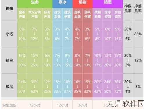 海岛奇兵医坦雕像配置全解析
