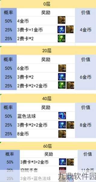 金铲铲之战吉星机制全解析，道具奖励与几率深度剖析