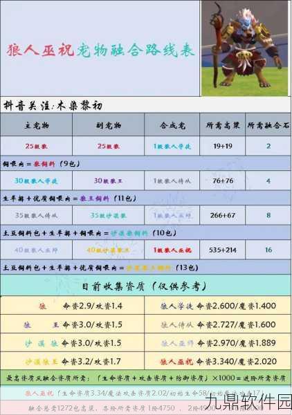 创造与魔法手游资讯,探索值得培养的宠物伙伴