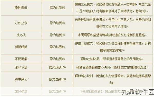 倩女幽魂手游刀客技能搭配推荐深度解析