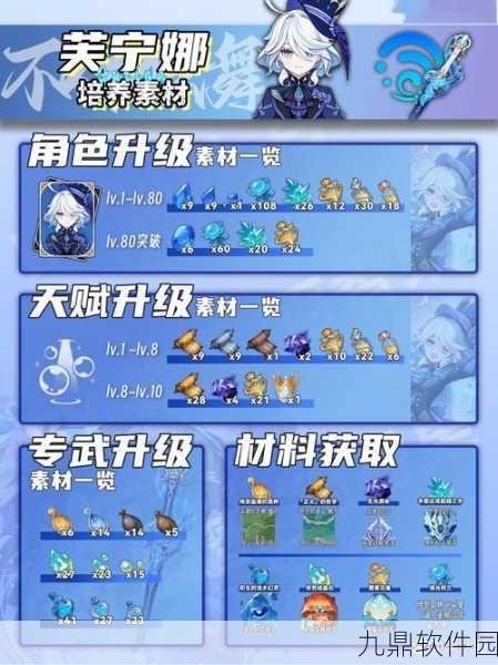 原神腐殖之剑强化攻略，详尽素材清单与高效收集策略