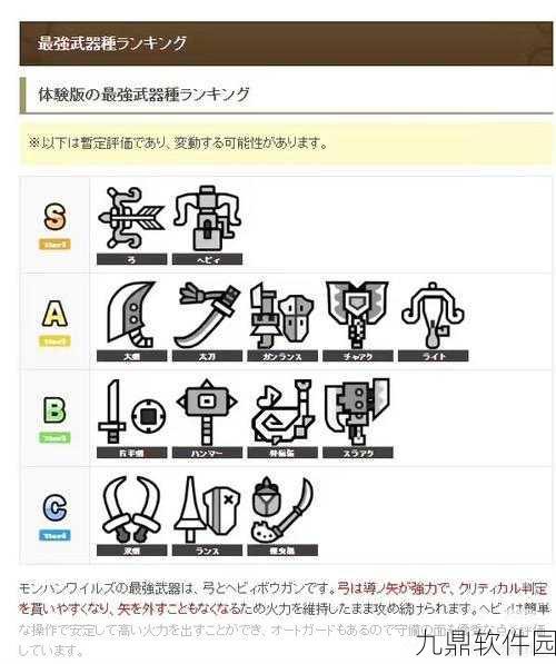 怪物猎人手游武器特色与推荐选择指南深度解析