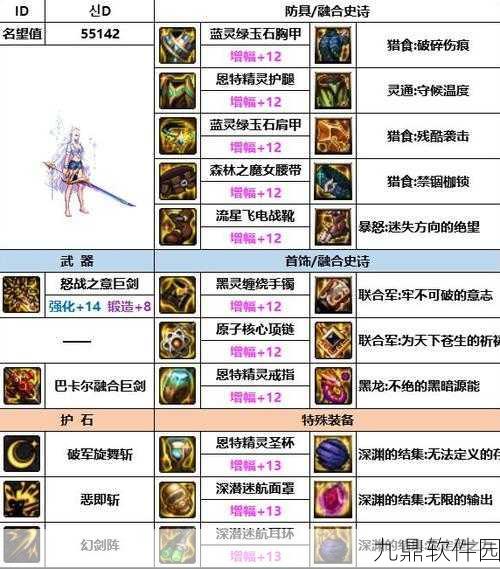 DNF手游装备指南，神器、传承、传说、史诗与勇者装备全面解析