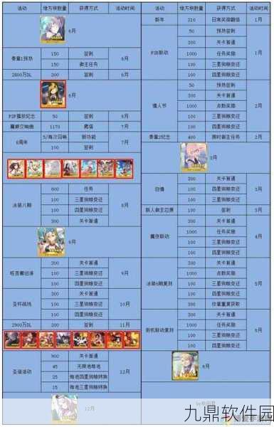 FGO限定氪金礼装秘密宝藏，深度属性解析与实战体验分享