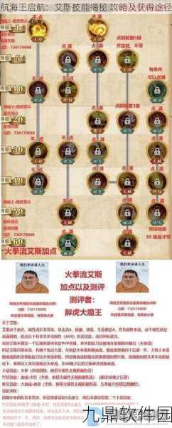 手游资讯，航海王启航L中艾斯角色深度解析与实力评估