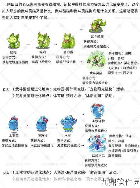 洛克王国结伴出游活动全攻略,探索奇妙旅程,赢取珍稀宠物