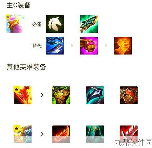 LOL冰鸟技能深度解析与冰霜之心装备策略,手游战场上的冰晶掌控者