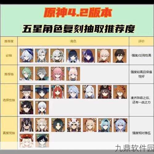 原神新手必看，最值得平民抽取的五星角色推荐