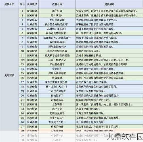 手游资讯,原神25级突破任务攻略详解