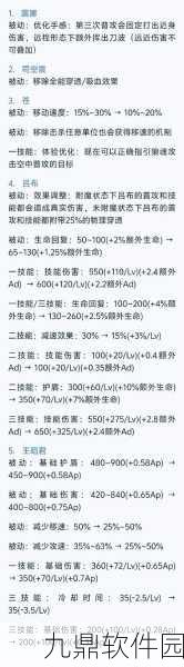 王者荣耀召唤师技能治疗术实战效用与策略深度解析