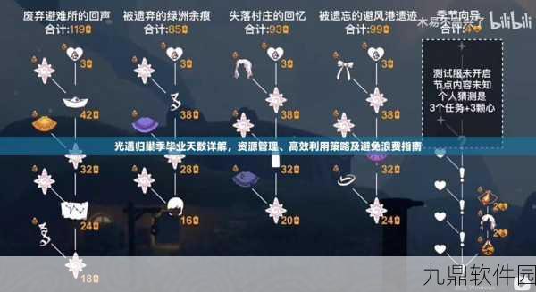 光遇归巢季毕业蜡烛需求全解析