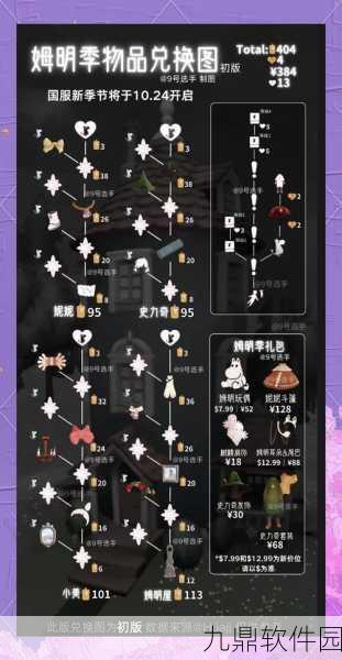 手游资讯，深入解析Sky光遇季卡选择与价格作用