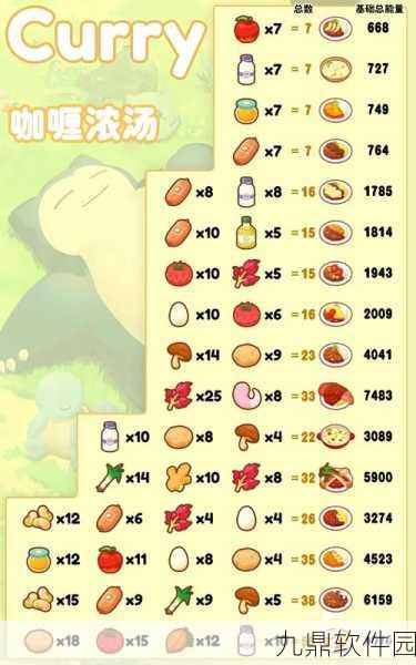 宝可梦大探险，探索美味食谱，解锁策略新玩法