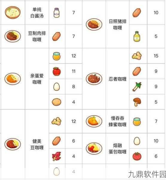 宝可梦大探险,探索美味食谱,解锁策略新玩法