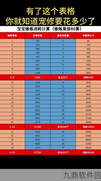 梦幻西游口袋版点修与帮贡、mhb消耗全解析