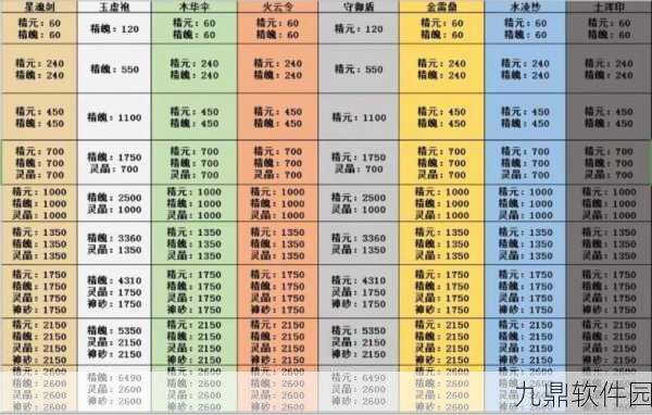 玄元剑仙门派技能深度剖析与战力提升攻略