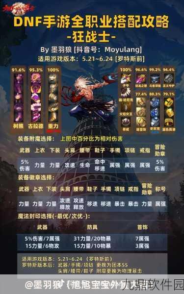 DNF手游深度对比，幻影马戏团VS遗迹套，谁才是你的战斗首选？