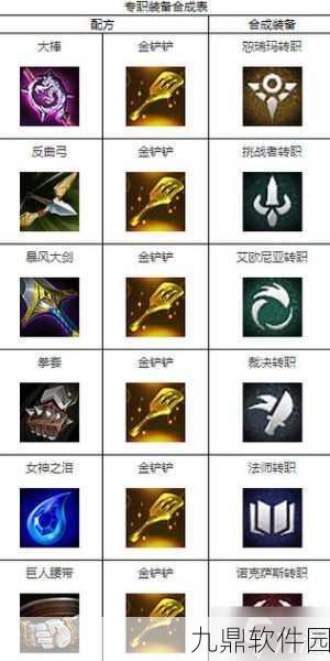 云顶之弈神盾战士转职合成全攻略