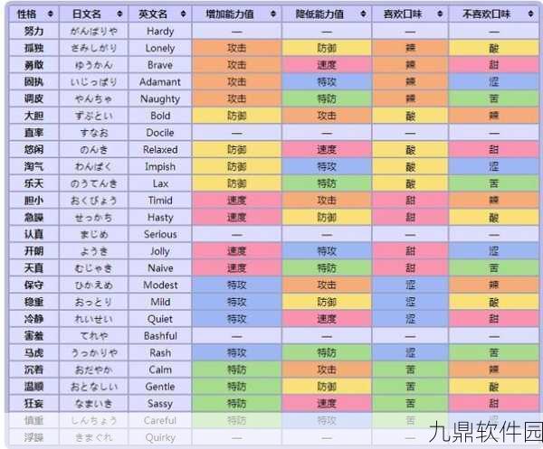 手游资讯,探寻口袋妖怪黑白之前各系种族值最高的PM