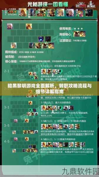 暗黑黎明守护骑士深度剖析，技能解析与角色定位