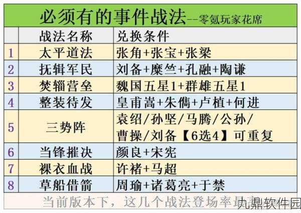 塔防三国志Ⅱ手游资讯，解读最有用的八大武将