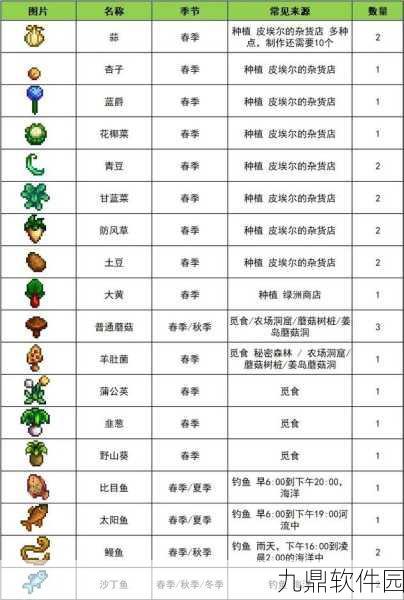 Steam星露谷物语汉化设置指南