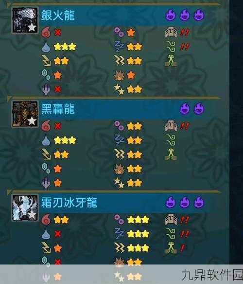 手游资讯,怪物猎人世界龙属性作用效果全面解析