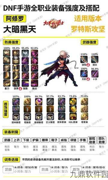 地下城与勇士手游,装备交易大揭秘