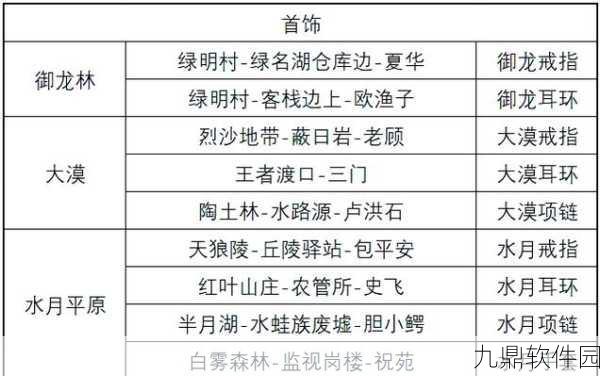 剑灵天空农场任务放弃后影响全解析及手游资讯撰写指南