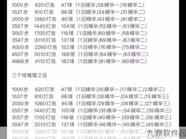 手游资讯，第五人格31赛季推理之径奖励全面揭晓