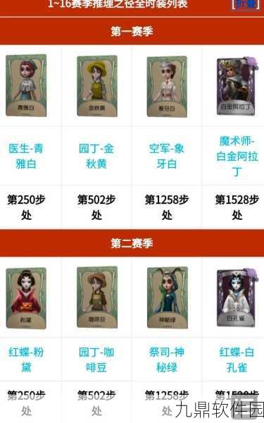 手游资讯,第五人格31赛季推理之径奖励全面揭晓