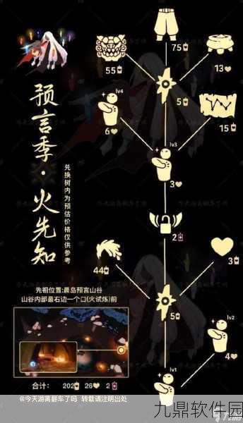 光·遇手游资讯,揭秘指路先祖的所在位置