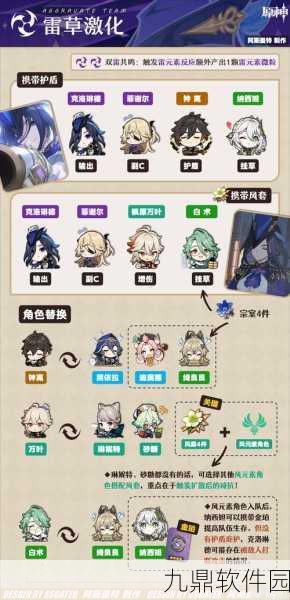 原神蒸发流阵容搭配全攻略