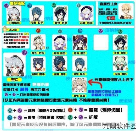 原神蒸发流阵容搭配全攻略