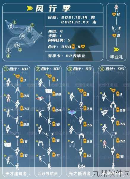 光遇灯笼裤复刻全攻略，兑换图与时间表大揭秘