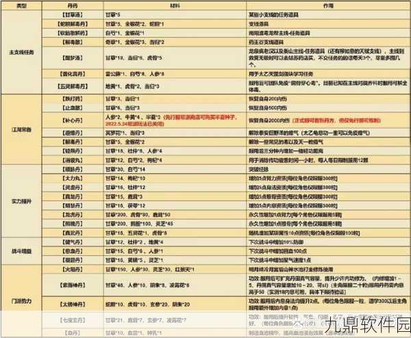 手游资讯，烟雨江湖乾元功秘籍获取攻略全面解析