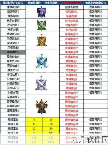 王者荣耀星耀五段位解析，高端局门槛还是进阶之路？