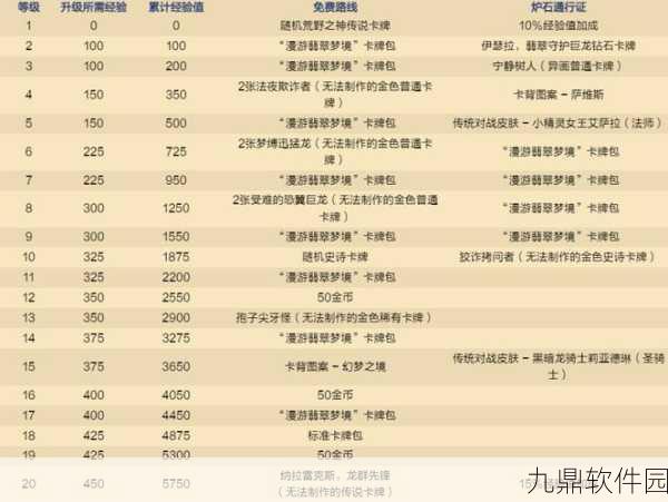 炉石传说超神伤害任务终极攻略，迅速达成高分的秘籍