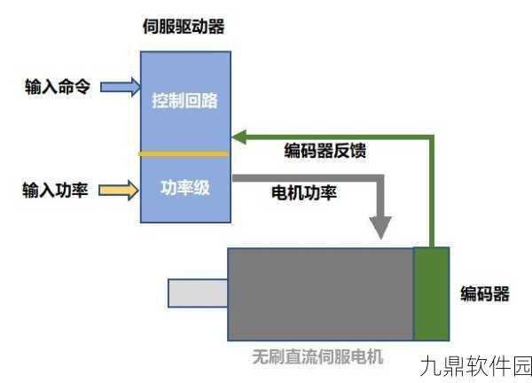 ZOOMSERVO兽mt7驱动技术引领手游界自动化新潮流