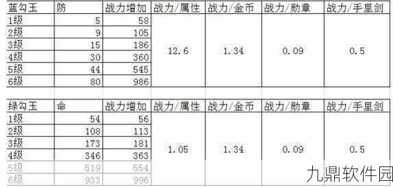 火影忍者手游勾玉培养及升级顺序全攻略