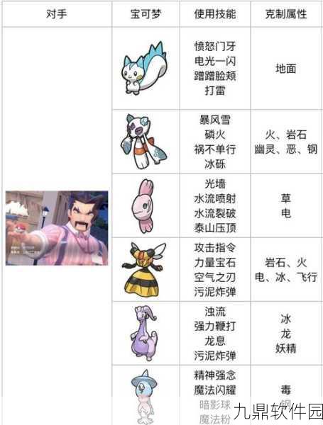宝可梦大集结排位赛全解析,解锁等级与玩法规则