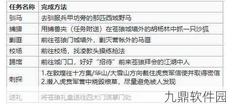 烟雨江湖苍狼门镇派武学深度解析,学习路径与实战应用