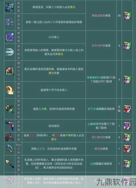 重生细胞化境攻略，全面解析获取方法与深度指南