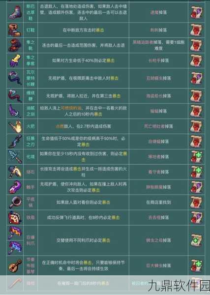 重生细胞化境攻略,全面解析获取方法与深度指南