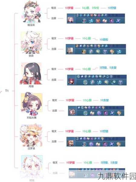 王者荣耀战术深度解析,法师为何坚守中路?