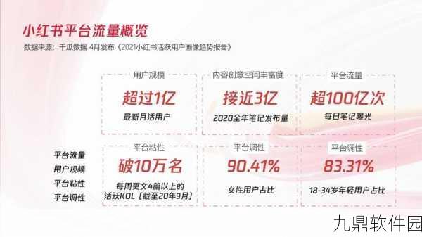 手游资讯，揭秘小红书流量高峰时段，精准推送新版本更新资讯