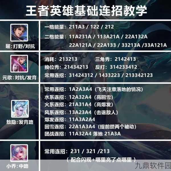 王者荣耀孙悟空连招秘籍,解锁峡谷最强斗士的战斗艺术