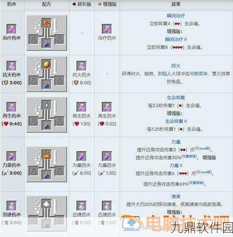 手游资讯，揭秘我的世界血瓶制作方法，探索游戏新玩法