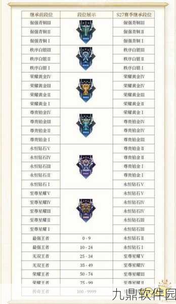 王者荣耀勇者积分系统详解，助力玩家段位晋升的利器